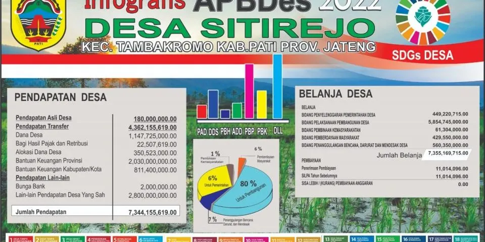 Detail Gambar Yang Tidak Mencerminkan Pengamalan Pancasila Beserta Penjelasan Nomer 47