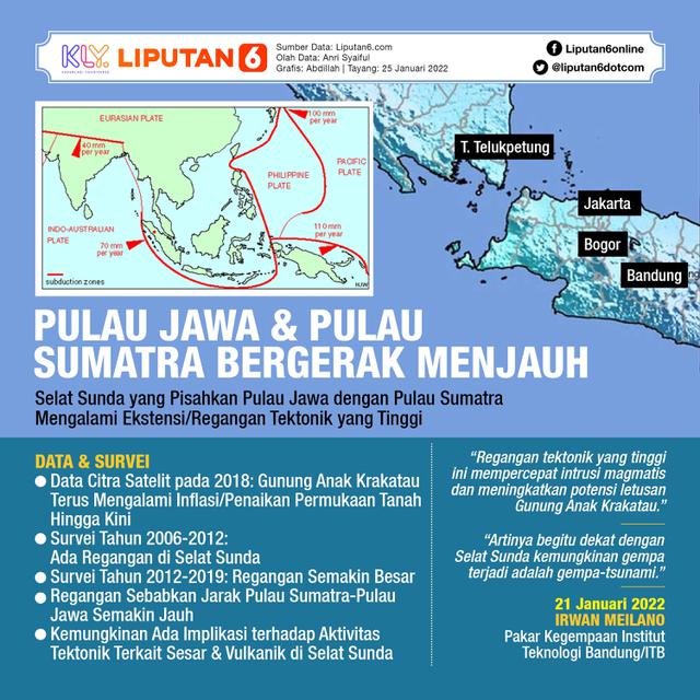 Detail Gambaran Pulau Jawa Nomer 44