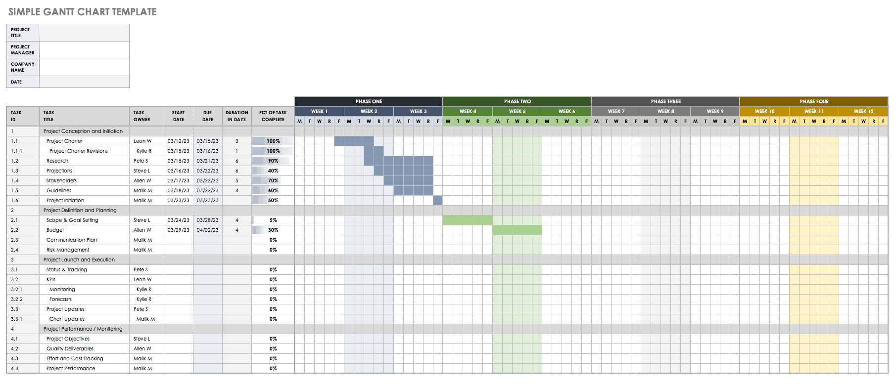 Detail Gantt Chart Excel Template Nomer 2