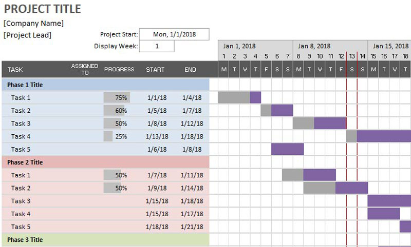 Detail Gantt Chart Excel Template Nomer 21