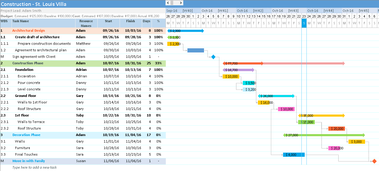 Detail Gantt Chart Excel Template Nomer 22