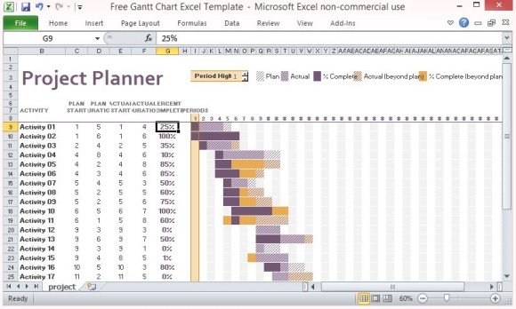 Detail Gantt Chart Excel Template Nomer 38