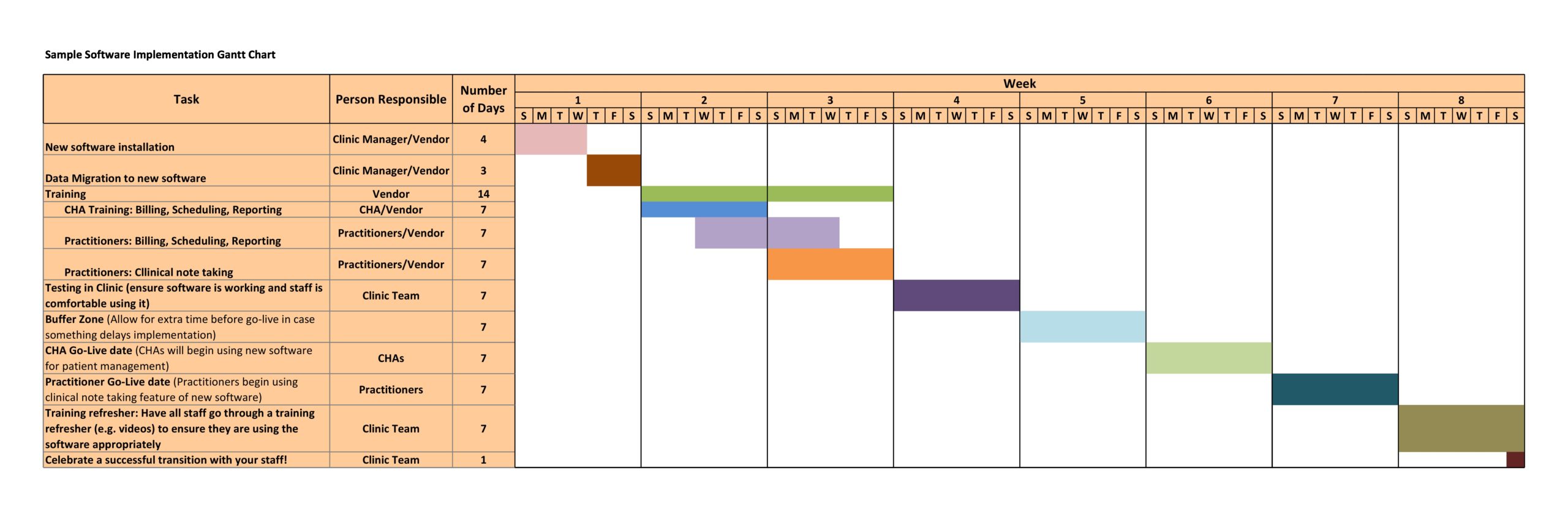 Detail Gantt Chart Excel Template Nomer 39