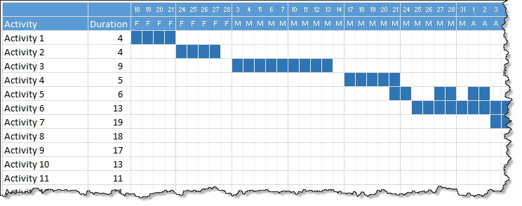 Detail Gantt Chart Excel Template Nomer 44