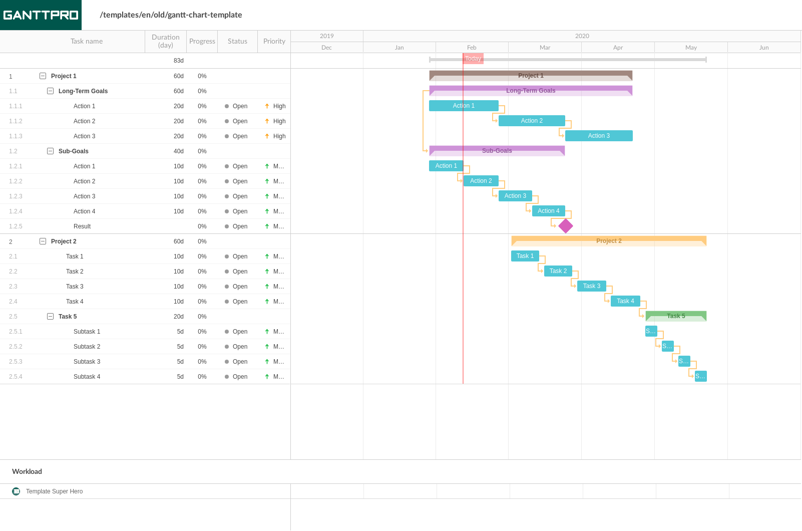 Detail Gantt Chart Excel Template Nomer 54