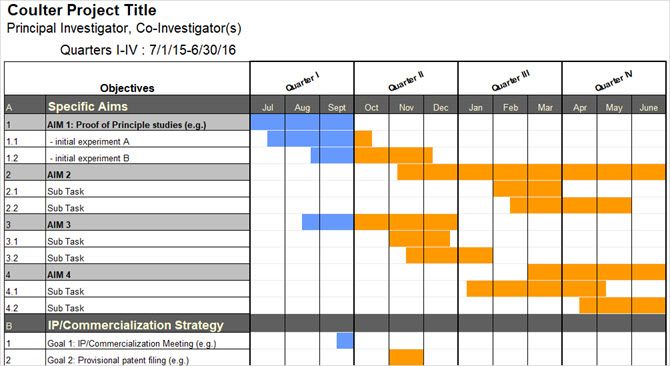 Detail Gantt Chart Excel Template Nomer 55