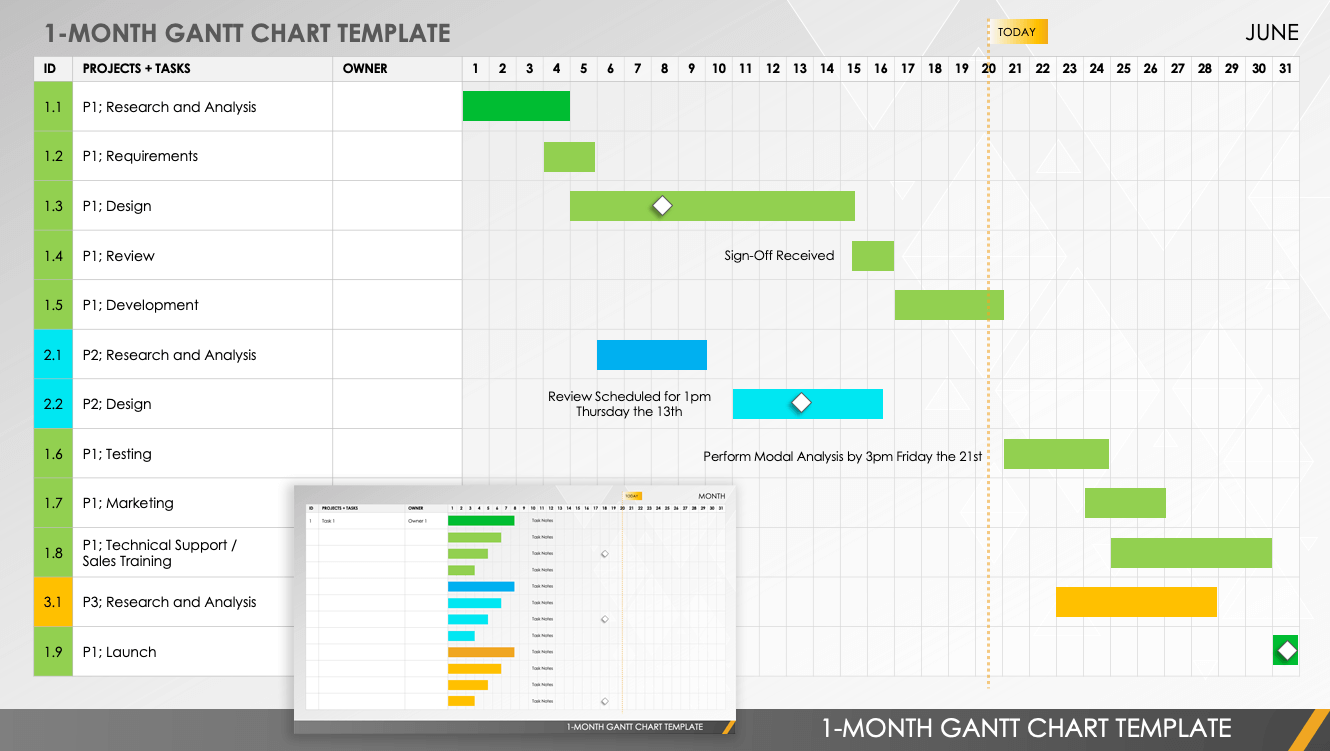 Detail Gantt Chart Excel Template Nomer 8