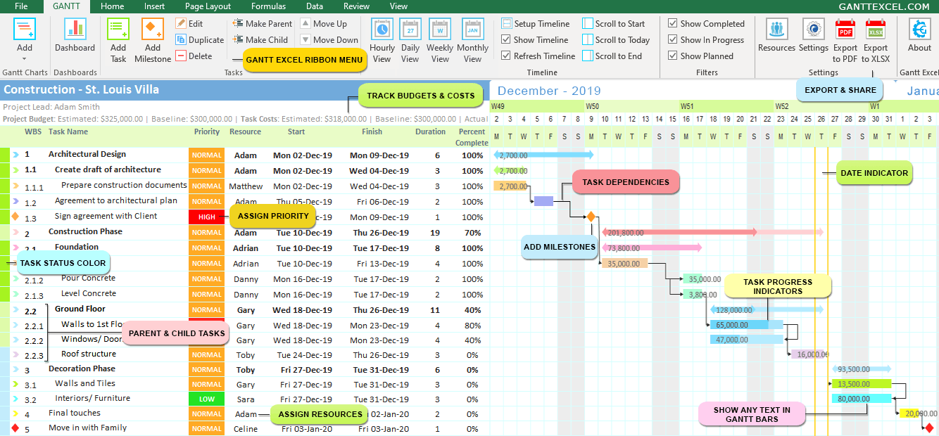 Detail Gantt Chart Maker Excel Template Nomer 23