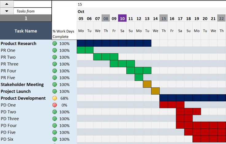 Detail Gantt Chart Maker Excel Template Nomer 33