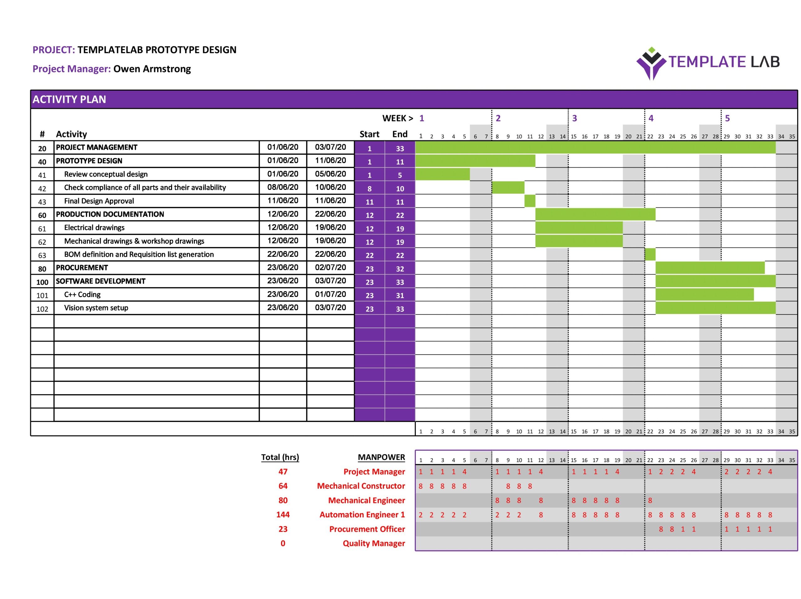 Detail Gantt Chart Maker Excel Template Nomer 36