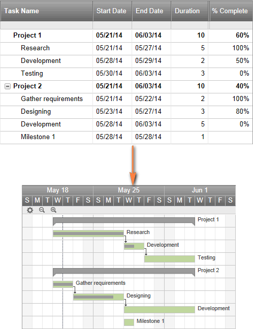 Detail Gantt Chart Maker Excel Template Nomer 49