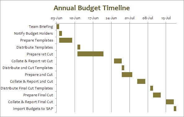 Detail Gantt Chart Maker Excel Template Nomer 51