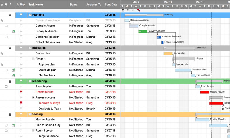 Detail Gantt Chart Smartsheet Template Nomer 2