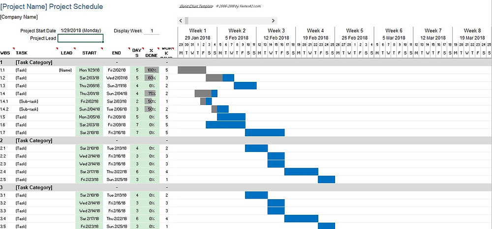 Detail Gantt Chart Smartsheet Template Nomer 16