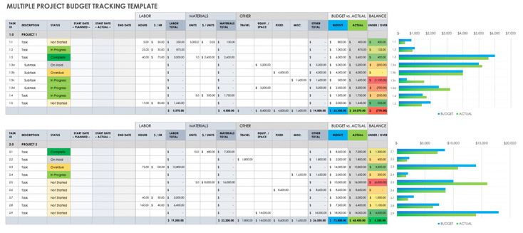 Detail Gantt Chart Smartsheet Template Nomer 17