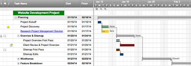 Detail Gantt Chart Smartsheet Template Nomer 18