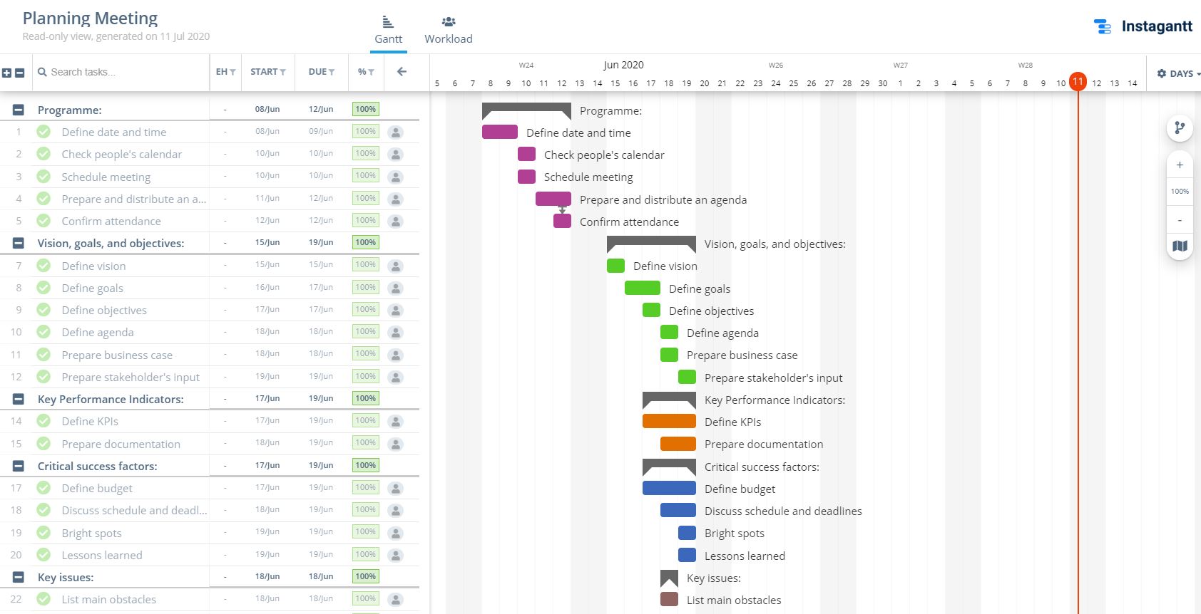 Detail Gantt Chart Smartsheet Template Nomer 22