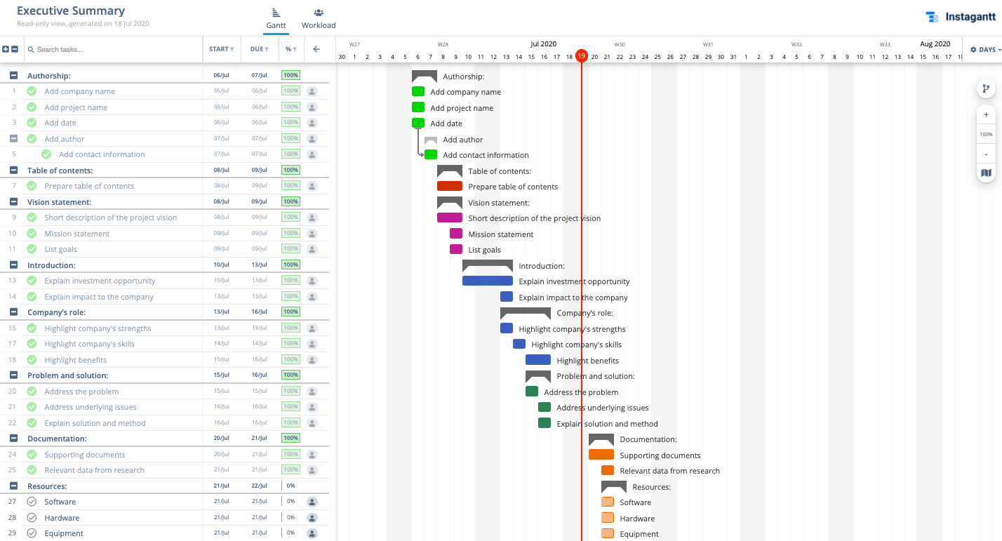 Detail Gantt Chart Smartsheet Template Nomer 23