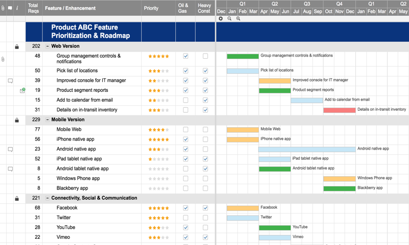 Detail Gantt Chart Smartsheet Template Nomer 4