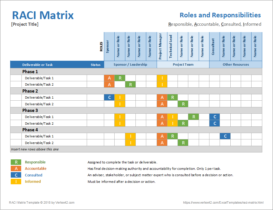 Detail Gantt Chart Smartsheet Template Nomer 29