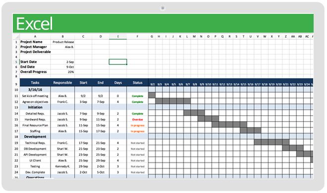 Detail Gantt Chart Smartsheet Template Nomer 30