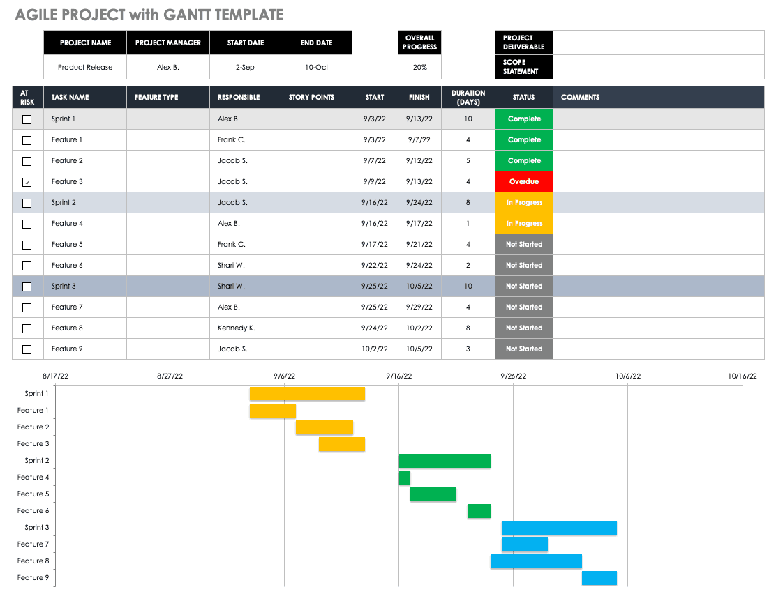 Detail Gantt Chart Smartsheet Template Nomer 5