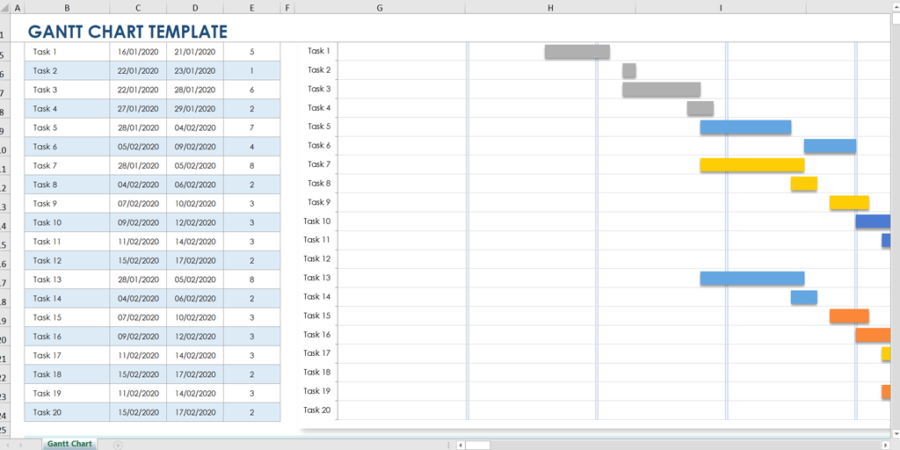 Detail Gantt Chart Smartsheet Template Nomer 35