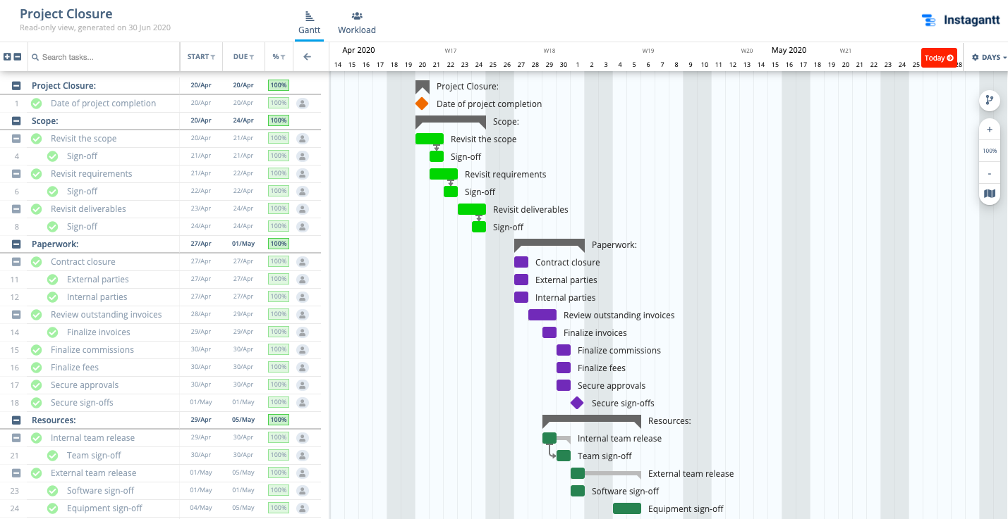 Detail Gantt Chart Smartsheet Template Nomer 36