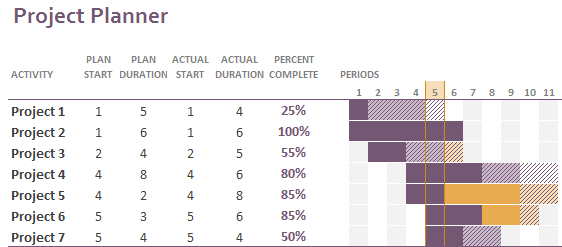 Detail Gantt Chart Smartsheet Template Nomer 40