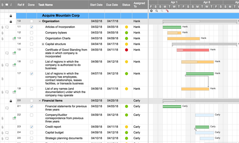 Detail Gantt Chart Smartsheet Template Nomer 6