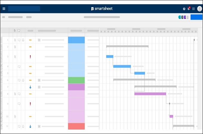 Detail Gantt Chart Smartsheet Template Nomer 49