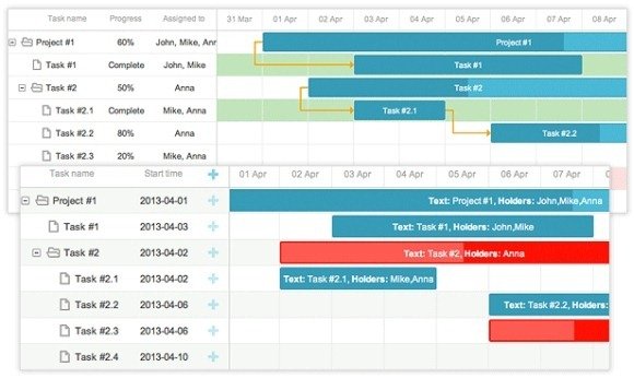 Detail Gantt Chart Smartsheet Template Nomer 51