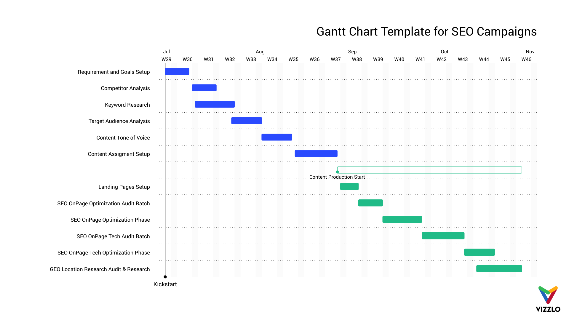 Detail Gantt Chart Template Nomer 36