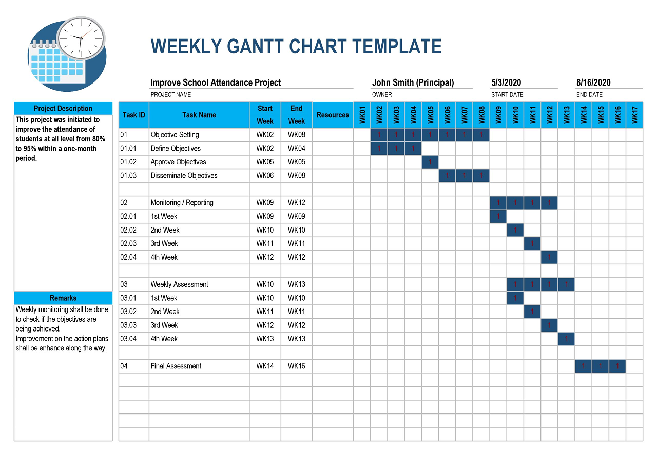 Detail Gantt Chart Template Nomer 42