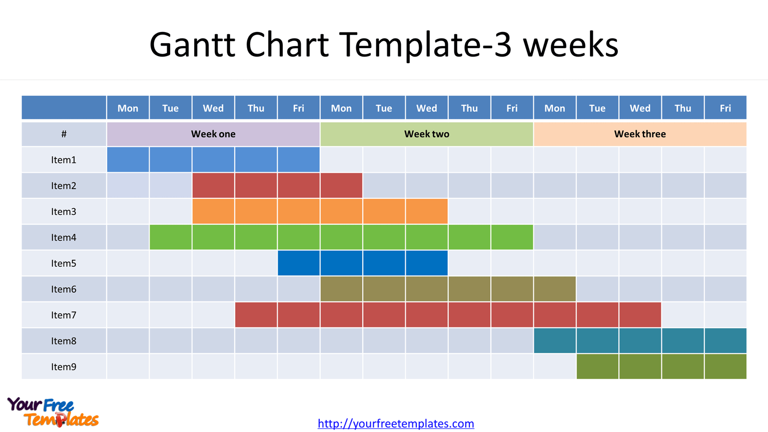 Detail Gantt Chart Template Nomer 8