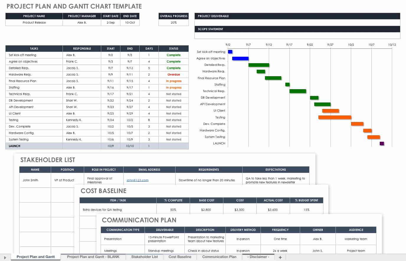 Detail Gantt Chart Template Download Excel Nomer 21