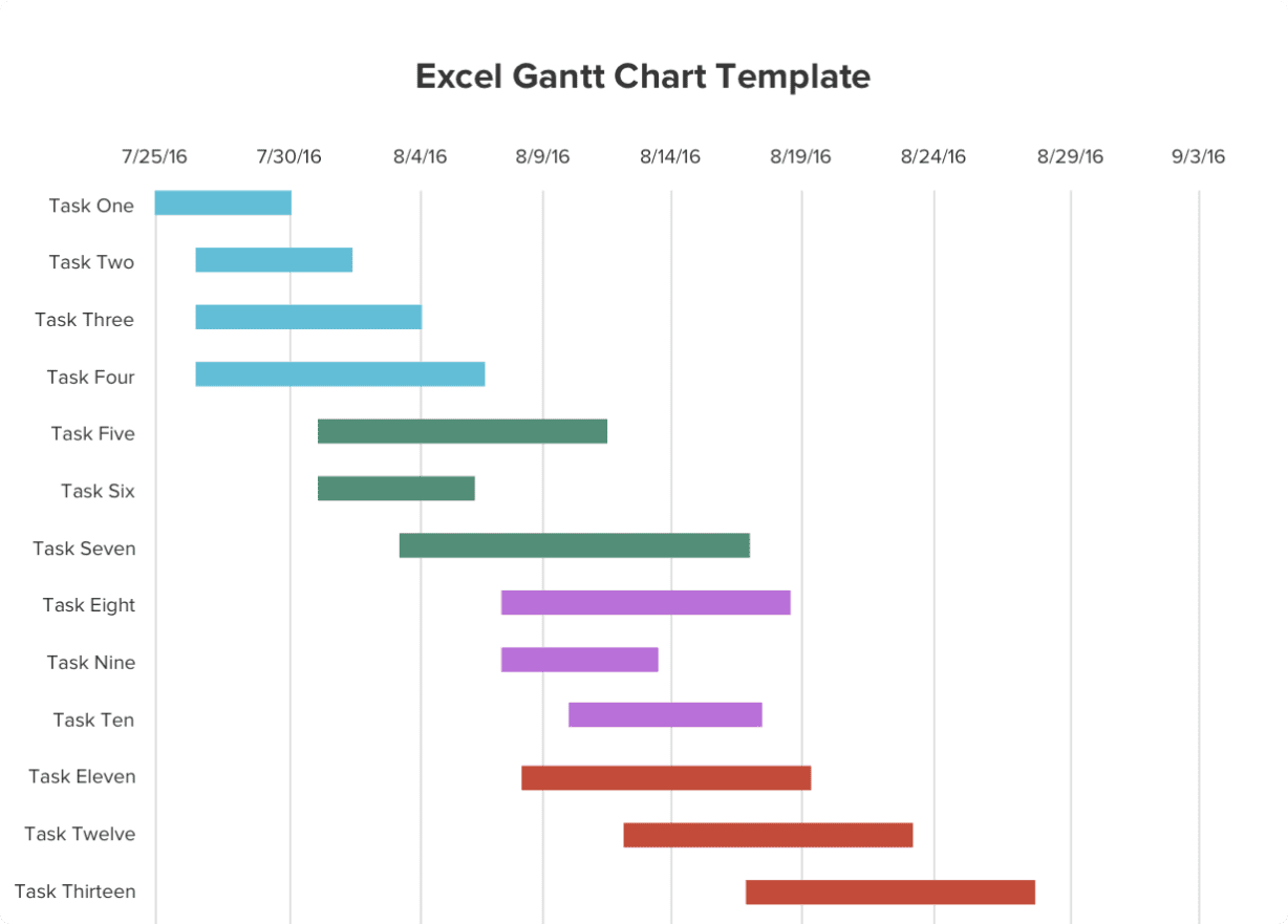 Detail Gantt Chart Template Download Excel Nomer 25