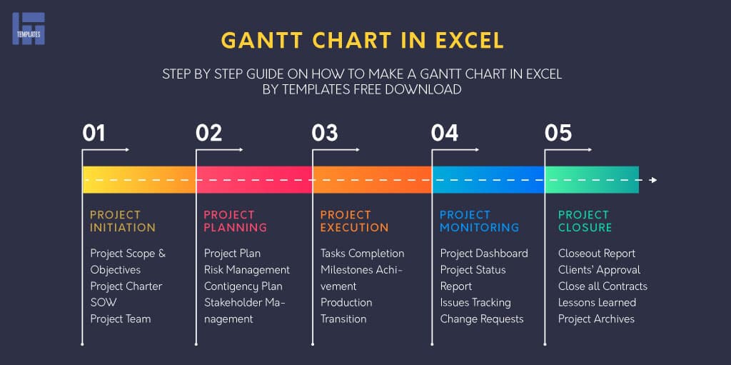 Detail Gantt Chart Template Download Excel Nomer 44