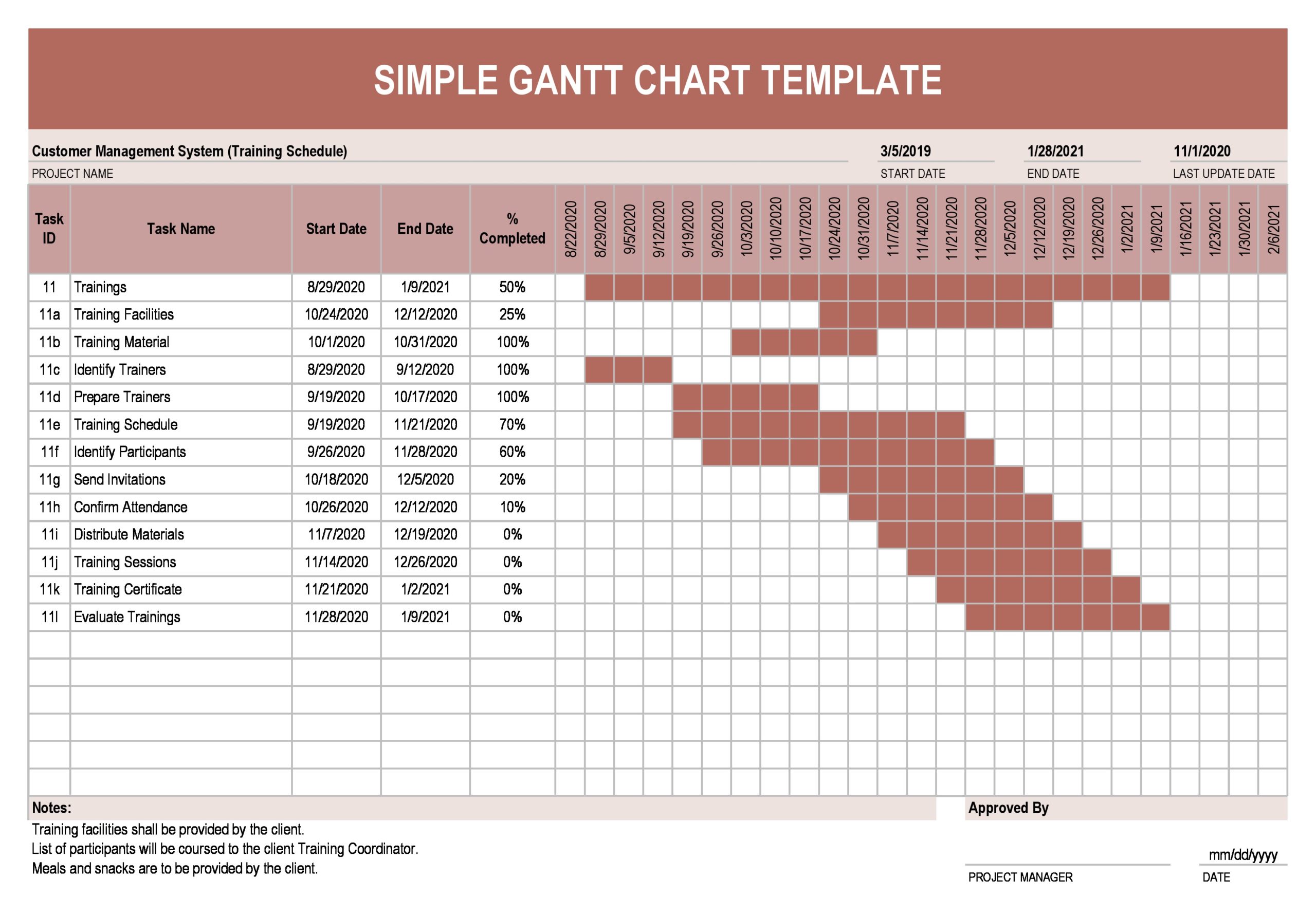 Detail Gantt Chart Template Download Excel Nomer 50