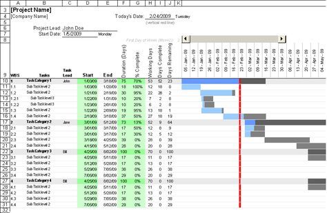 Detail Gantt Chart Template Excel 2019 Nomer 21