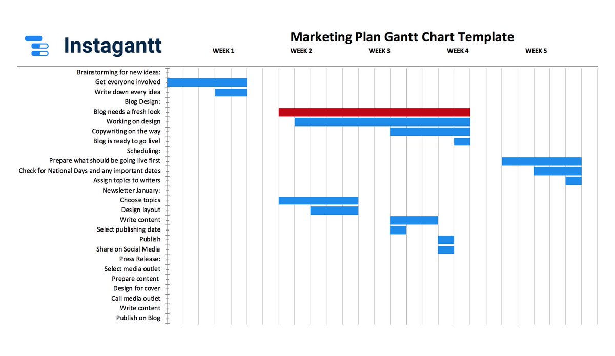 Detail Gantt Chart Template Excel 2019 Nomer 26