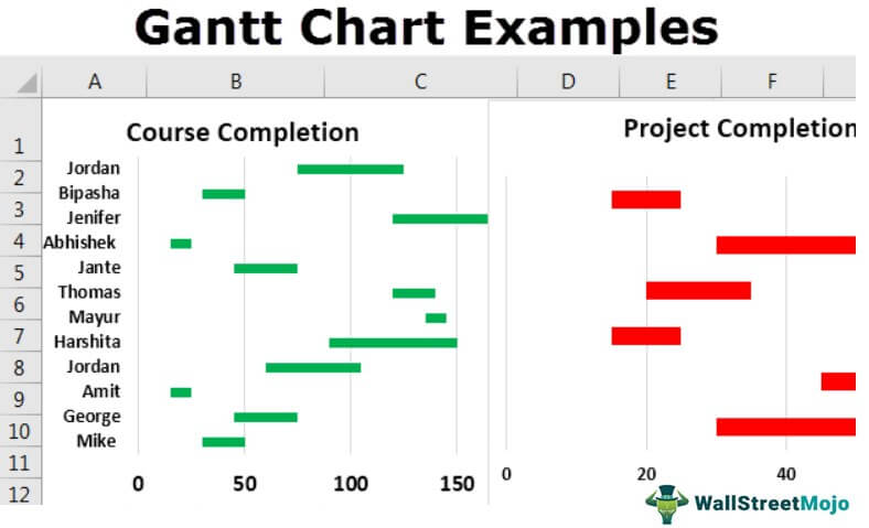 Detail Gantt Chart Template Excel 2019 Nomer 27