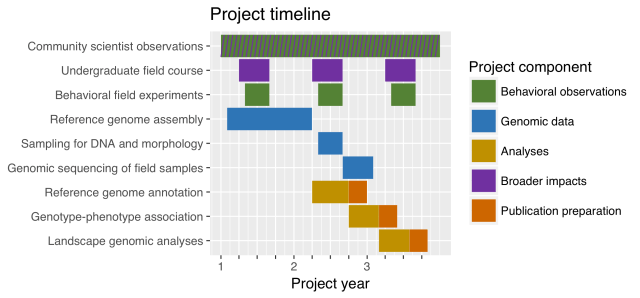 Detail Gantt Chart Template Excel 2019 Nomer 33