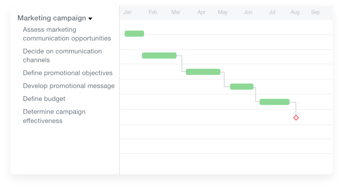 Detail Gantt Chart Template Excel 2019 Nomer 36