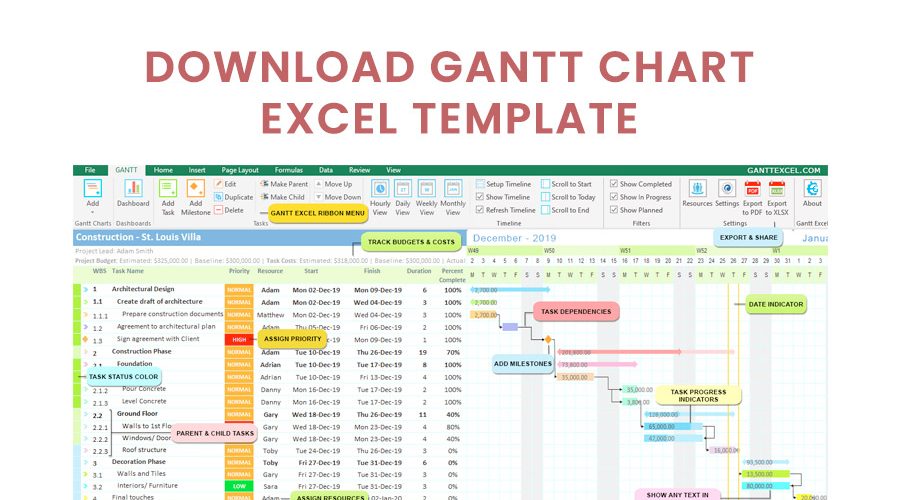 Detail Gantt Chart Template Excel 2019 Nomer 38