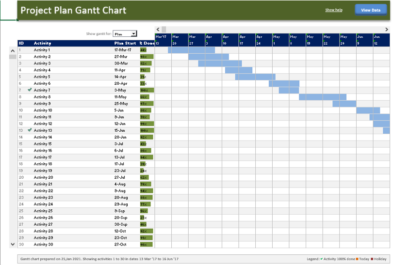 Detail Gantt Chart Template Excel 2019 Nomer 39