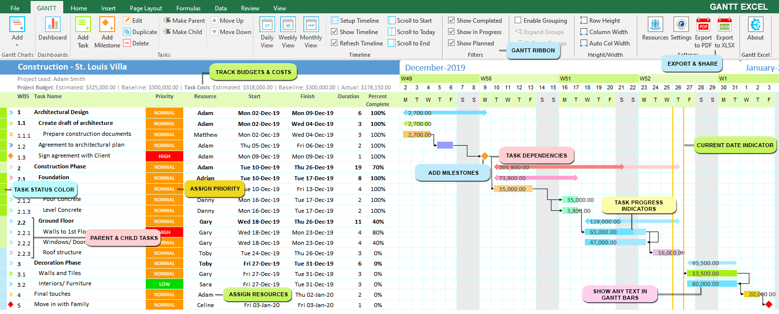 Detail Gantt Chart Template Excel 2019 Nomer 5