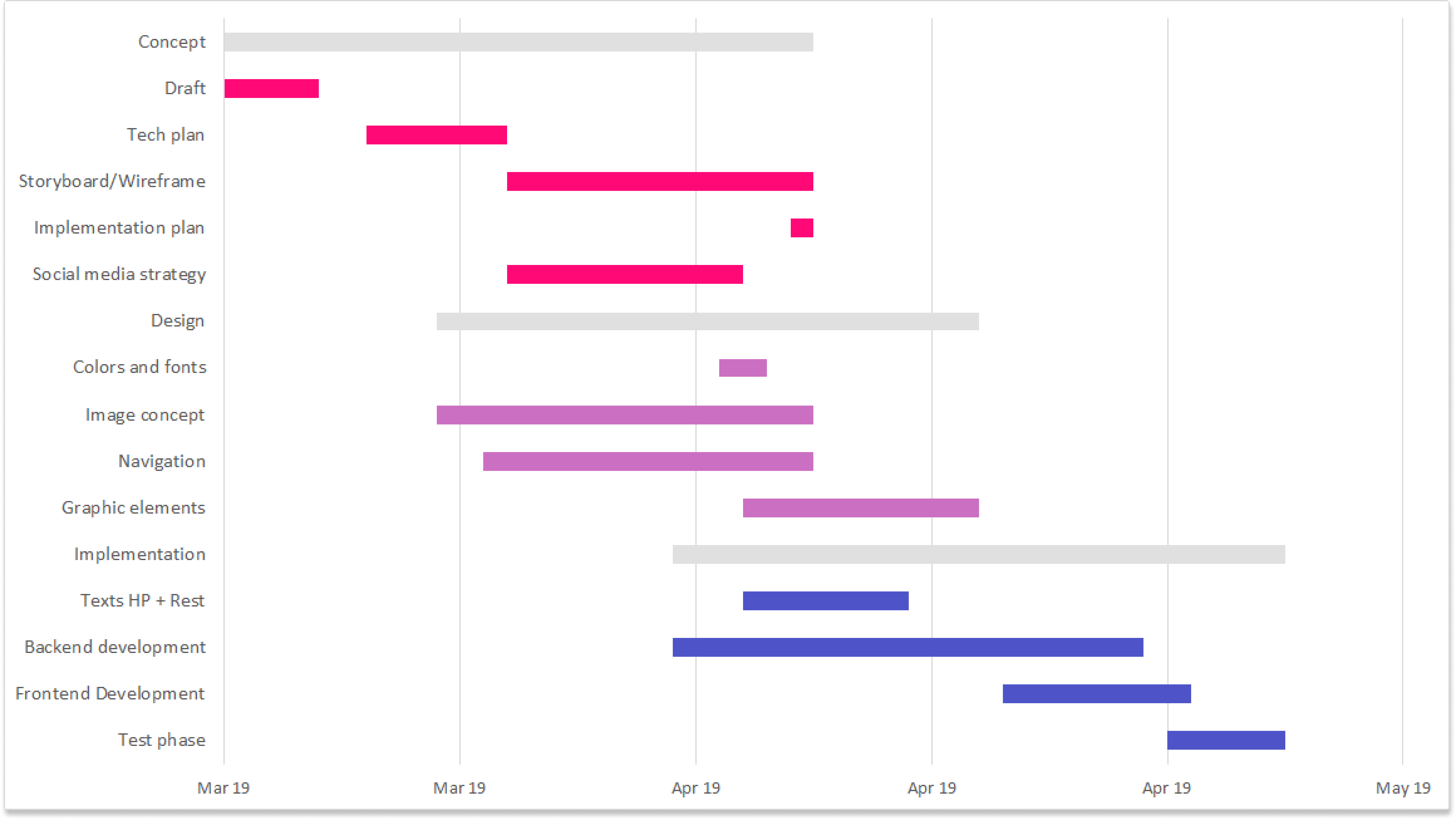 Detail Gantt Chart Template Excel 2019 Nomer 49