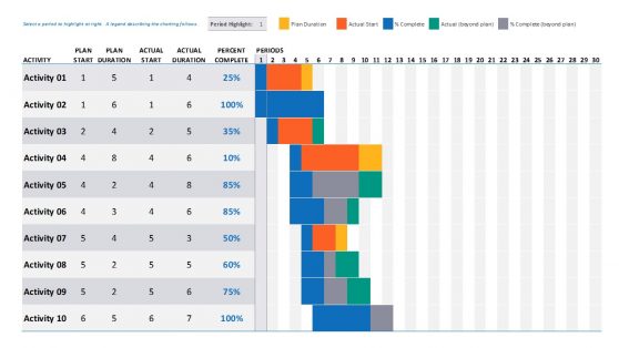 Detail Gantt Chart Template Excel 2019 Nomer 56