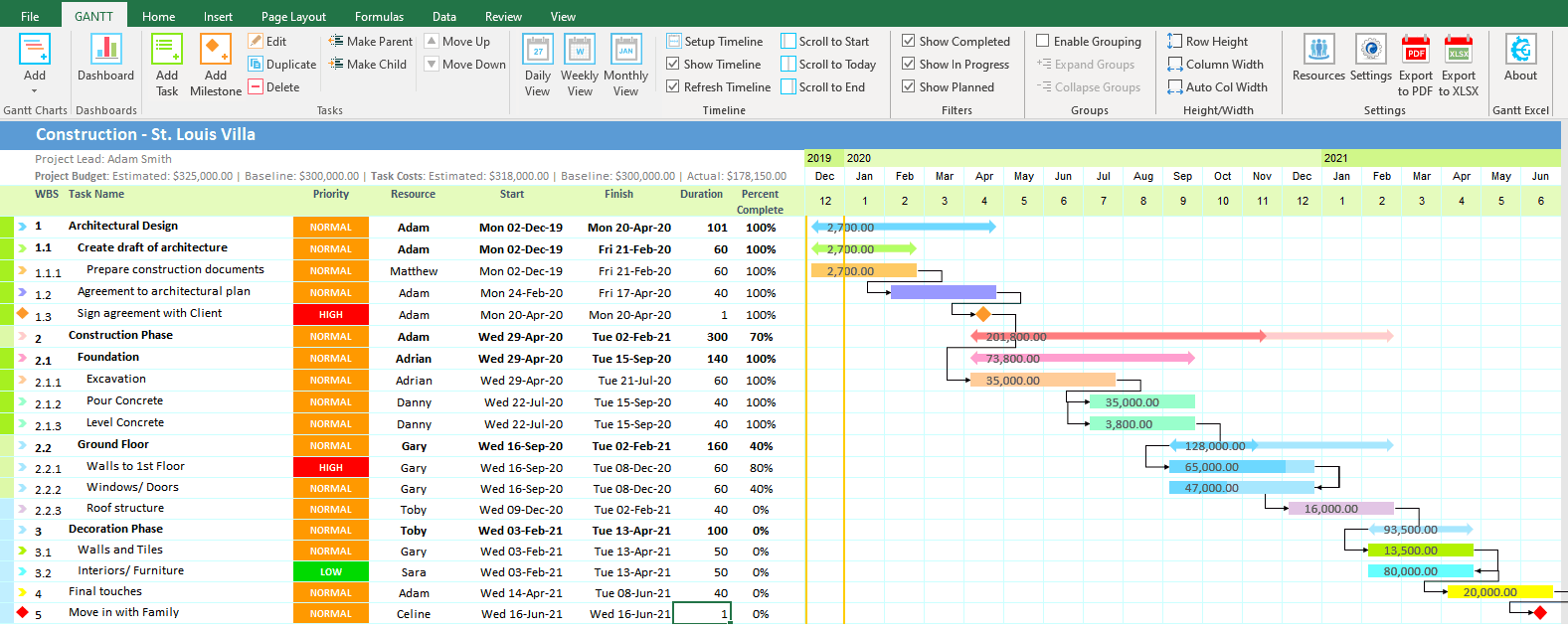 Detail Gantt Chart Template Excel 2019 Nomer 9